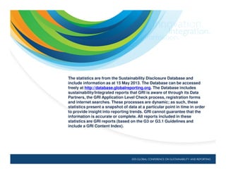 The statistics are from the Sustainability Disclosure Database and
include information as at 15 May 2013. The Database can be accessed
freely at http://database.globalreporting.org. The Database includes
sustainability/Integrated reports that GRI is aware of through its Data
Partners, the GRI Application Level Check process, registration forms
and internet searches. These processes are dynamic; as such, these
statistics present a snapshot of data at a particular point in time in order
to provide insight into reporting trends. GRI cannot guarantee that the
information is accurate or complete. All reports included in these
statistics are GRI reports (based on the G3 or G3.1 Guidelines and
include a GRI Content Index).
 