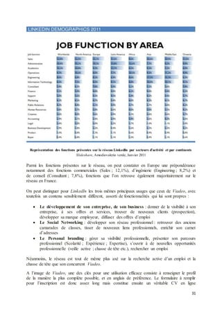 31
Représentation des fonctions présentes sur le réseau LinkedIn par secteurs d’activité et par continents
Slideshare, Amodiovalerio verde, Janvier 2011
Parmi les fonctions présentes sur le réseau, on peut constater en Europe une prépondérance
notamment des fonctions commerciales (Sales ; 12,1%), d’ingénierie (Engineering ; 8,2%) et
de conseil (Consultant ; 7,8%), fonctions que l’on retrouve également majoritairement sur le
réseau en France.
On peut distinguer pour LinkedIn les trois mêmes principaux usages que ceux de Viadeo, avec
toutefois un contenu sensiblement différent, assorti de fonctionnalités qui lui sont propres :
 Le développement de son entreprise, de son business : donner de la visibilité à son
entreprise, à ses offres et services, trouver de nouveaux clients (prospection),
développer sa marque employeur, diffuser des offres d’emploi
 Le Social Networking : développer son réseau professionnel : retrouver des anciens
camarades de classes, tisser de nouveaux liens professionnels, enrichir son carnet
d’adresses
 Le Personal branding : gérer sa visibilité professionnelle, présenter son parcours
professionnel (Scolarité ; Expérience ; Expertise), s’ouvrir à de nouvelles opportunités
professionnelle (veille active ; chasse de tête etc.), rechercher un emploi
Néanmoins, le réseau est tout de même plus axé sur la recherche active d’un emploi et la
chasse de tête que son concurrent Viadeo.
A l’image de Viadeo, une des clés pour une utilisation efficace consiste à renseigner le profil
de la manière la plus complète possible, et en anglais de préférence. Le formulaire à remplir
pour l’inscription est donc assez long mais constitue ensuite un véritable CV en ligne
 