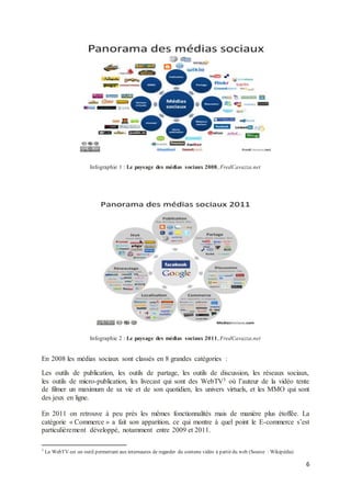6
Infographie 1 : Le paysage des médias sociaux 2008, FredCavazza.net
Infographie 2 : Le paysage des médias sociaux 2011, FredCavazza.net
En 2008 les médias sociaux sont classés en 8 grandes catégories :
Les outils de publication, les outils de partage, les outils de discussion, les réseaux sociaux,
les outils de micro-publication, les livecast qui sont des WebTV3 où l’auteur de la vidéo tente
de filmer un maximum de sa vie et de son quotidien, les univers virtuels, et les MMO qui sont
des jeux en ligne.
En 2011 on retrouve à peu près les mêmes fonctionnalités mais de manière plus étoffée. La
catégorie « Commerce » a fait son apparition, ce qui montre à quel point le E-commerce s’est
particulièrement développé, notamment entre 2009 et 2011.
3
La WebTV est un outil permettant aux internautes de regarder du contenu vidéo à partir du web (Source : Wikipédia)
 
