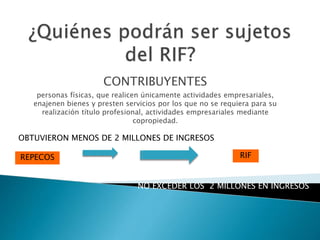 CONTRIBUYENTES 
personas físicas, que realicen únicamente actividades empresariales, 
enajenen bienes y presten servicios por los que no se requiera para su 
realización título profesional, actividades empresariales mediante 
copropiedad. 
OBTUVIERON MENOS DE 2 MILLONES DE INGRESOS 
REPECOS RIF 
NO EXCEDER LOS 2 MILLONES EN INGRESOS 
 