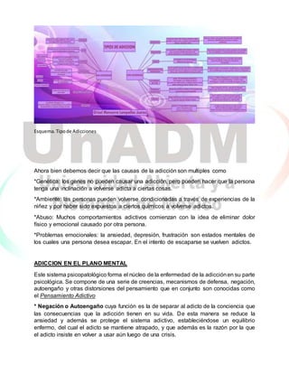 Esquema.Tipode Adicciones
Ahora bien debemos decir que las causas de la adicción son multiples como
*Genética: los genes no pueden causar una adicción, pero pueden hacer que la persona
tenga una inclinación a volverse adicta a ciertas cosas.
*Ambiente: las personas pueden volverse condicionadas a través de experiencias de la
niñez y por haber sido expuestos a ciertos químicos a volverse adictos.
*Abuso: Muchos comportamientos adictivos comienzan con la idea de eliminar dolor
físico y emocional causado por otra persona.
*Problemas emocionales: la ansiedad, depresión, frustración son estados mentales de
los cuales una persona desea escapar. En el intento de escaparse se vuelven adictos.
ADICCION EN EL PLANO MENTAL
Este sistema psicopatológico forma el núcleo de la enfermedad de la adicciónen su parte
psicológica. Se compone de una serie de creencias, mecanismos de defensa, negación,
autoengaño y otras distorsiones del pensamiento que en conjunto son conocidas como
el Pensamiento Adictivo
* Negación o Autoengaño cuya función es la de separar al adicto de la conciencia que
las consecuencias que la adicción tienen en su vida. De esta manera se reduce la
ansiedad y además se protege el sistema adictivo, estableciéndose un equilibrio
enfermo, del cual el adicto se mantiene atrapado, y que además es la razón por la que
el adicto insiste en volver a usar aún luego de una crisis.
 