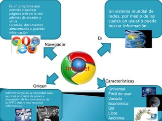 Un sistema mundial de
redes, por medio de las
cuales un usuario puede
buscar información.
Universal
Fácil de usar
Variada
Económica
Útil
Libre
Anónima
Características
Es
Internet surgió de la necesidad cada
vez más acuciante de poner a
disposición de los contratistas de
la (IPTO) más y más recursos
informáticos.
Es un programa que
permite visualizar
páginas web en la red
además de acceder a
otros
recursos, documentos
almacenados y guardar
información.
Navegador
Origen
Internet
 