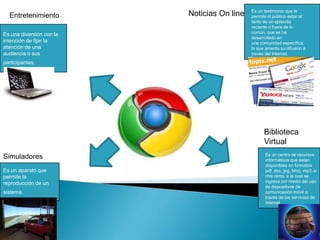 Es un testimonio que le
permite al público estar al
tanto de un episodio
reciente o fuera de lo
común, que se ha
desarrollado en
una comunidad específica;
lo que amerita su difusión a
través del Internet.
Es un centro de recursos
informáticos que están
disponibles en formatos
pdf, doc, jpg, bmp, mp3, e
ntre otros, a la cual se
ingresa por medio del uso
de dispositivos de
comunicación móvil a
través de los servicios de
internet.
Noticias On line
Biblioteca
Virtual
Es un aparato que
permite la
reproducción de un
sistema.
Simuladores
Es una diversión con la
intención de fijar la
atención de una
audiencia o sus
participantes.
Entretenimiento
 