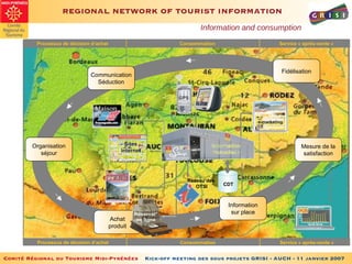 REGIONAL NETWORK OF TOURIST INFORMATION Organisation séjour Mesure de la satisfaction Fidélisation Communication Séduction Achat produit Information sur place Processus de décision d’achat Consommation Service « après-vente » Processus de décision d’achat Consommation Service « après-vente » Réseau des  OTSI CDT Information and consumption 