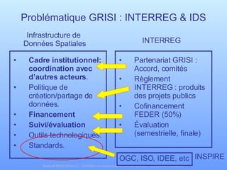 Problématique GRISI : INTERREG & IDS Cadre institutionnel: coordination avec d’autres acteurs . Politique de création/partage de données. Financement Suivi/évaluation Outils technologiques. Standards. Infrastructure de  Données Spatiales Partenariat GRISI : Accord, comités Règlement INTERREG : produits des projets publics Cofinancement FEDER (50%) Évaluation (semestrielle, finale) INTERREG OGC, ISO, IDEE, etc INSPIRE 