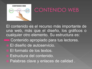 El contenido es el recurso más importante de 
una web, más que el diseño, los gráficos o 
cualquier otro elemento. Su estructura es: 
Contenido apropiado para tus lectores. 
 El diseño de autoservicio. 
 El formato de los textos. 
 Estructura del contenido. 
 Palabras clave y enlaces de calidad . 
 