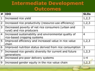 GRiSP - Presentation for Discussion with Donors and Partners - June 2013