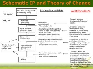 GRiSP - Presentation for Discussion with Donors and Partners - June 2013