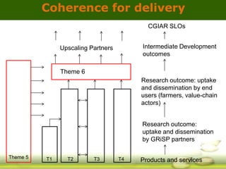 GRiSP - Presentation for Discussion with Donors and Partners - June 2013