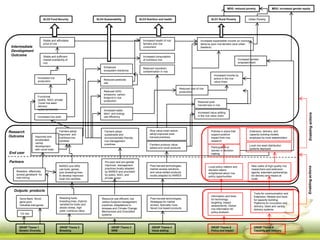 GRiSP - Presentation for Discussion with Donors and Partners - June 2013