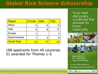 GRiSP - Presentation for Discussion with Donors and Partners - June 2013