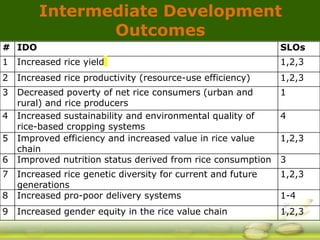 GRiSP - Presentation for Discussion with Donors and Partners - June 2013