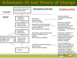 GRiSP - Presentation for Discussion with Donors and Partners - June 2013