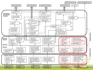 GRiSP - Presentation for Discussion with Donors and Partners - June 2013