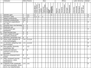 GRiSP - Presentation for Discussion with Donors and Partners - June 2013