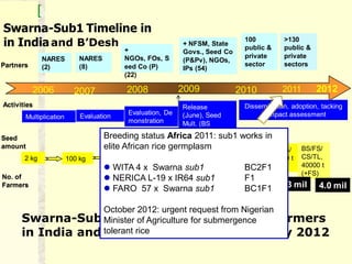 GRiSP - Presentation for Discussion with Donors and Partners - June 2013