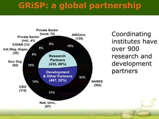 GRiSP - Presentation for Discussion with Donors and Partners - June 2013