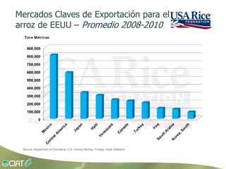 Grisp en el contexto de Amerioca Latina