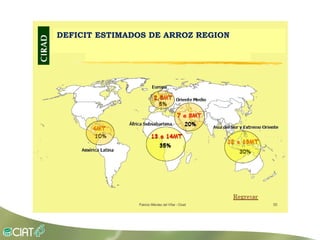 Grisp en el contexto de Amerioca Latina