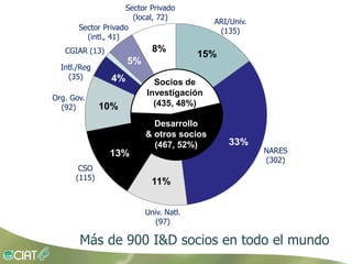 Grisp en el contexto de Amerioca Latina