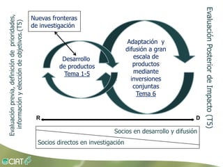 Grisp en el contexto de Amerioca Latina