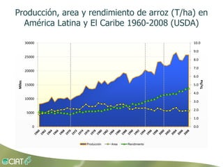 Grisp en el contexto de Amerioca Latina