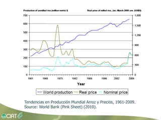 Grisp en el contexto de Amerioca Latina