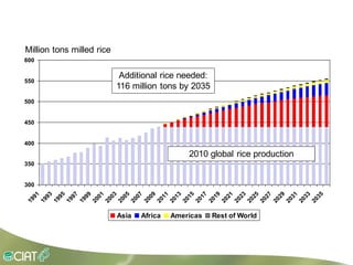 Grisp en el contexto de Amerioca Latina