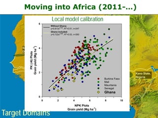G ri sp gcard funders forum oct 24 3