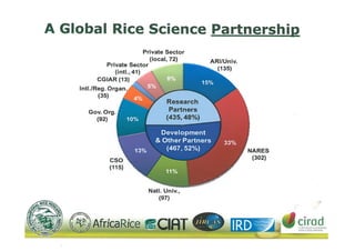 G ri sp gcard funders forum oct 24 3