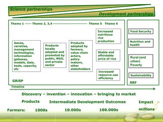 G ri sp gcard funders forum oct 24 3