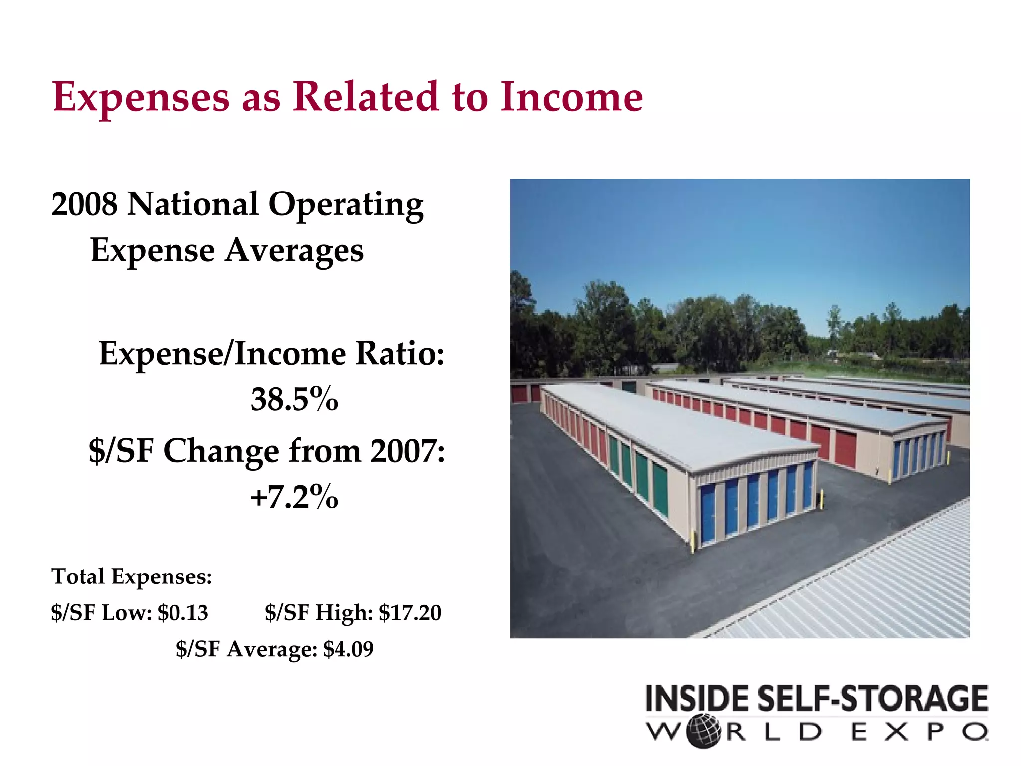 Expenses as Related to Income 2008 National Operating Expense Averages Expense/Income Ratio:  38.5% $/SF Change from 2007:  +7.2% Total Expenses: $/SF Low: $0.13  $/SF High: $17.20 $/SF Average: $4.09 