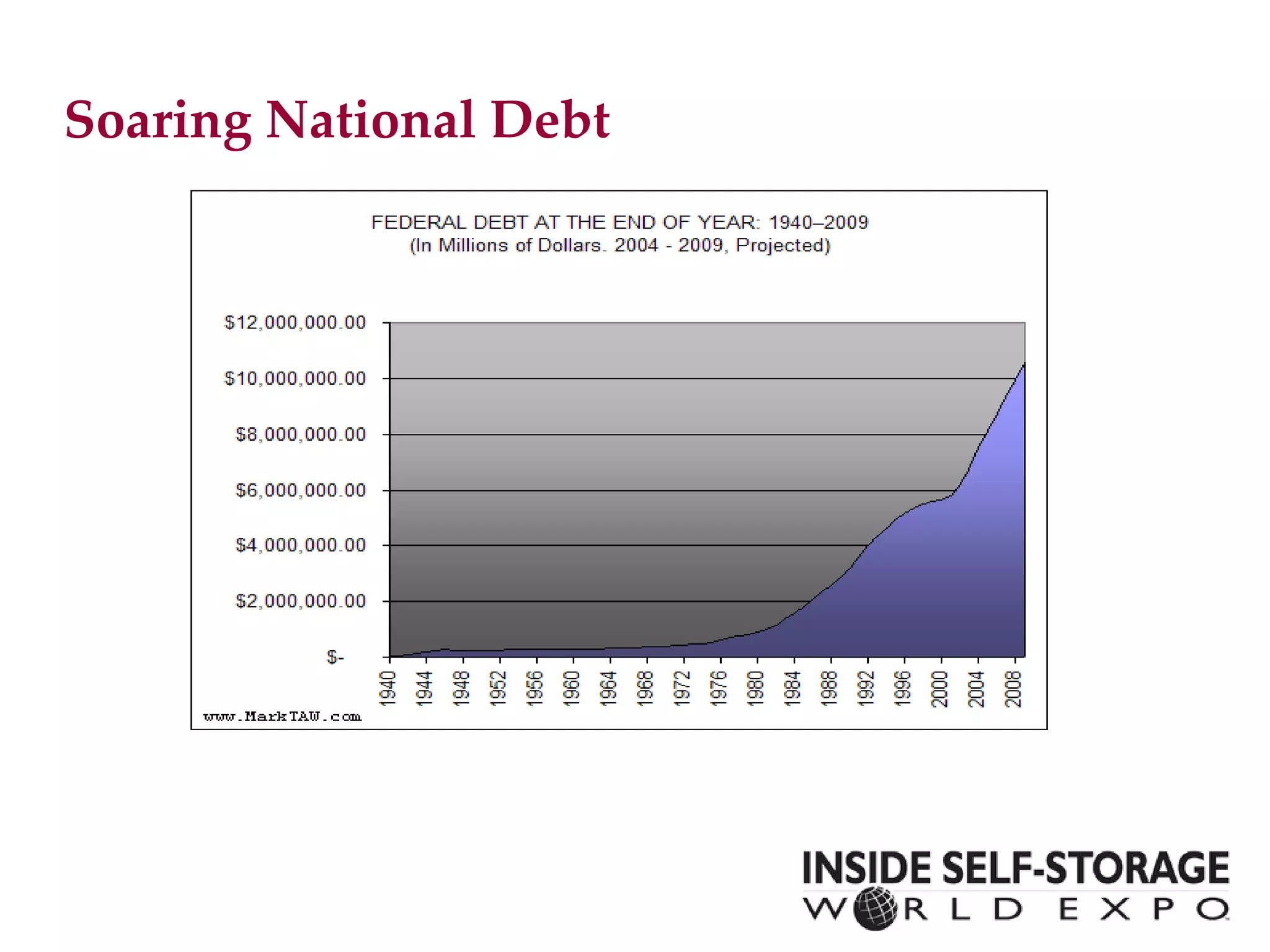 Soaring National Debt 