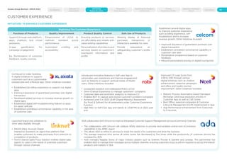 Axiata Group Berhad Sustainability & National Contribution Report 2022 ...