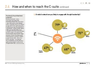12Grist / The value of B2B thought leadership survey gristonline.com
Facebook, the professional
network?
Notably, Facebook...