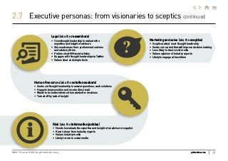 19Grist / The value of B2B thought leadership survey gristonline.com
Executive personas: from visionaries to sceptics cont...