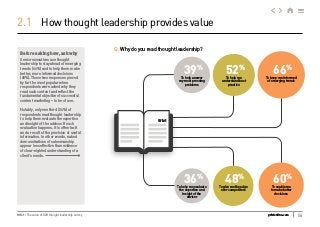 04Grist / The value of B2B thought leadership survey gristonline.com
How thought leadership provides value2.1
Q: Why do yo...