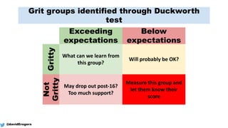 Grit groups identified through Duckworth
test
Exceeding
expectations
Below
expectations
Gritty
Not
Gritty What	
  can	
  we	
  learn	
  from	
  
this	
  group?	
  
May	
  drop	
  out	
  post-­‐16?	
  
Too	
  much	
  support?	
  
Will	
  probably	
  be	
  OK?	
  
Measure	
  this	
  group	
  and	
  
let	
  them	
  know	
  their	
  
score	
  
@davidErogers
 