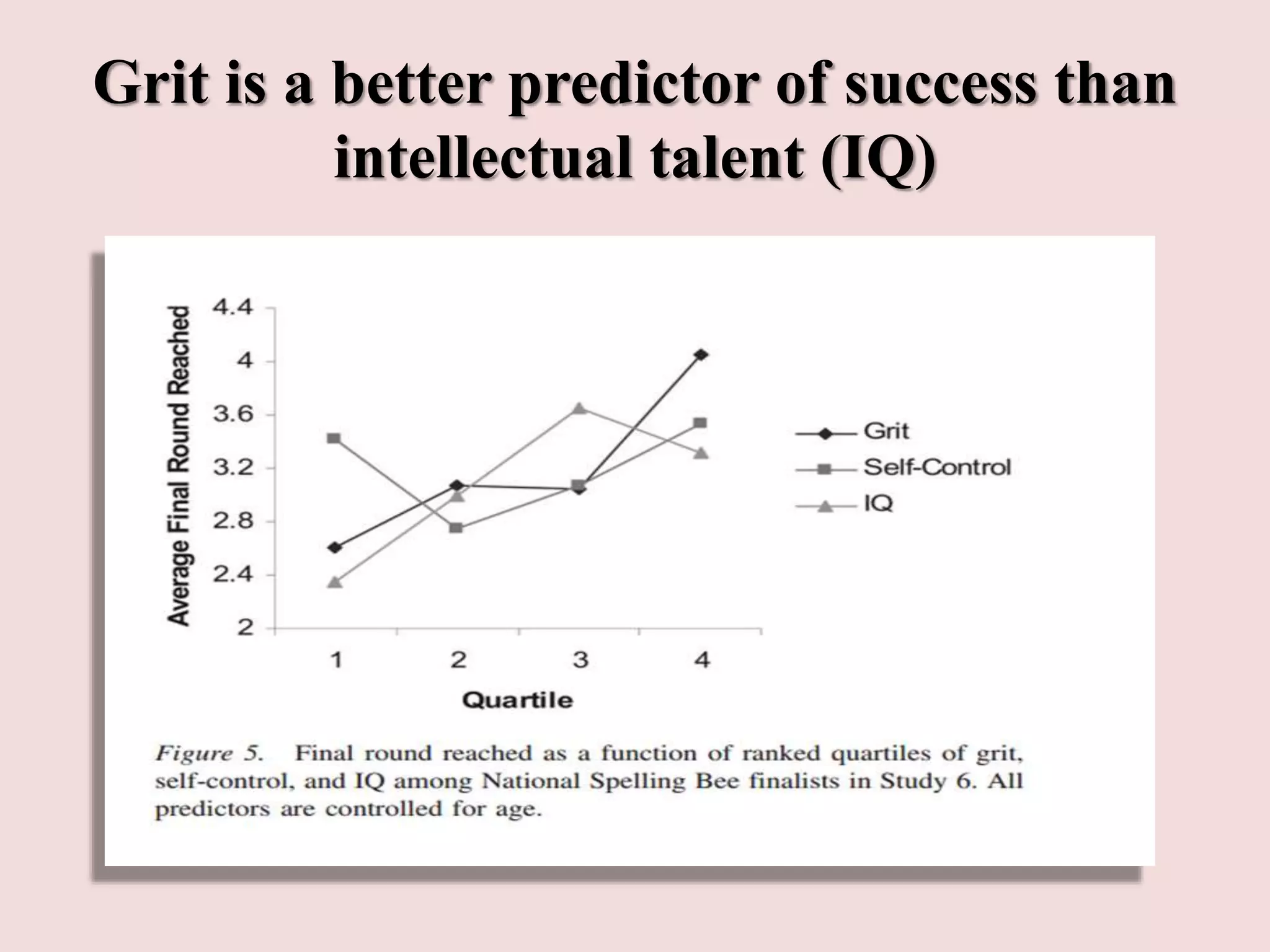 Grit Graph Grit | PPTX