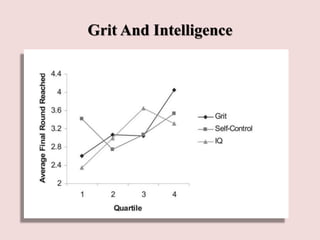 Grit And Intelligence
 