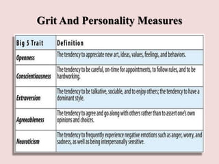 Grit And Personality Measures
 