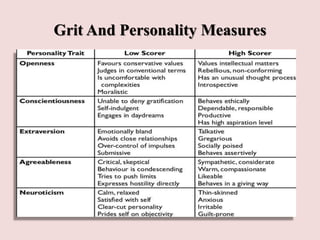 Grit And Personality Measures
 