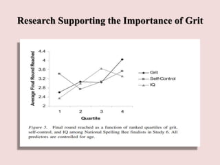Research Supporting the Importance of Grit
 