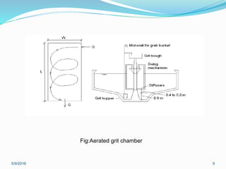 5/9/2016 9
Fig:Aerated grit chamber
 