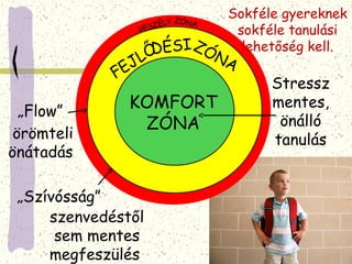 Gyerekek terhelése | PPT