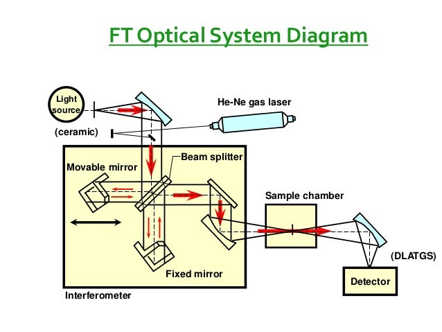 ftir diagram gritta ftir ftir diagram gritta ftir