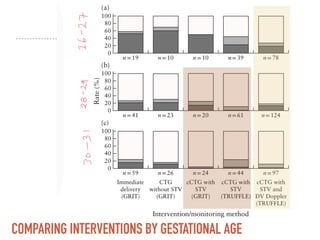 Truffle Study Algorithim Journal club (Grit and truffle) studies | PDF