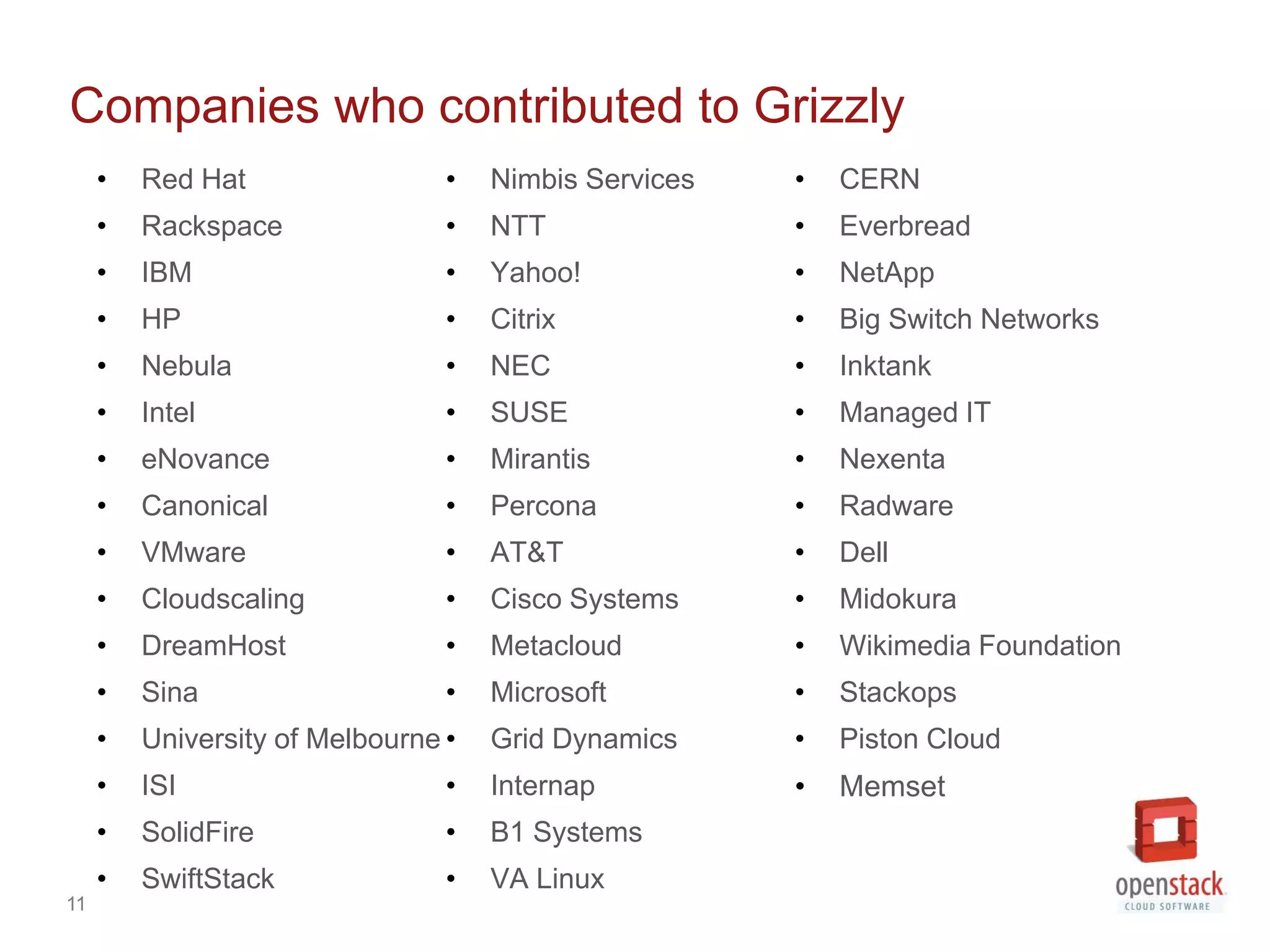 Companies who contributed to Grizzly
     •   Red Hat                 •   Nimbis Services   •   CERN
     •   Rackspace               •   NTT               •   Everbread
     •   IBM                     •   Yahoo!            •   NetApp
     •   HP                      •   Citrix            •   Big Switch Networks
     •   Nebula                  •   NEC               •   Inktank
     •   Intel                   •   SUSE              •   Managed IT
     •   eNovance                •   Mirantis          •   Nexenta
     •   Canonical               •   Percona           •   Radware
     •   VMware                  •   AT&T              •   Dell
     •   Cloudscaling            •   Cisco Systems     •   Midokura
     •   DreamHost               •   Metacloud         •   Wikimedia Foundation
     •   Sina                    •   Microsoft         •   Stackops
     •   University of Melbourne •   Grid Dynamics     •   Piston Cloud
     •   ISI                     •   Internap          •   Memset
     •   SolidFire               •   B1 Systems
     •   SwiftStack              •   VA Linux
11
 