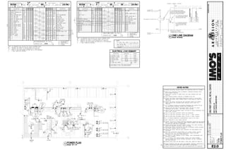 EXTERIOR INTERIOR
GRADE
CEILING
TO UTILITY
COMPANY
M
ROOF
GRADE
E.C. TO COORDINATE WITH AMEREN
ELECTRIC FOR MAIN SERVICE ENTRANCE
INSTALLATION. VERIFY RESPONSIBILITIES
FOR INSTALLING CONDUIT AND WIRE.
E.C. TO PROVIDE NEW METER
FOR EXISTING METER BASE.
PROVIDE NEW BASE IF NONE
EXISTS.
E.C. TO PROVIDE NEW NEMA-3R,
400-AMP DISCONNECT SWITCH
WITH NEW 300-AMP FUSES.
TO UTILITY
COMPANY
NEW 4#500kcmil, 1#3G IN 3-1/2"C.
NEW
PANEL
LP
IN3-1/2"C
400A
NEW
PANEL
LP2
125A
IN1-1/4"C
NEW #1/0 C.U. GROUND TO
BUILDING STEEL, COPPER
PLUMBING AND 10'-0" DRIVEN ROD
 