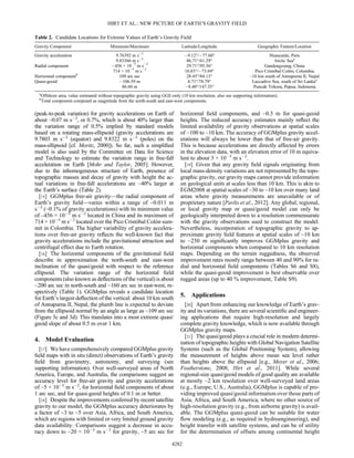 (peak-to-peak variation) for gravity accelerations on Earth of
about ~0.07 m s 2
, or 0.7%, which is about 40% larger than
the variation range of 0.5% implied by standard models
based on a rotating mass-ellipsoid (gravity accelerations are
9.7803 m s 2
(equator) and 9.8322 m s 2
(poles) on the
mass-ellipsoid [cf. Moritz, 2000]). So far, such a simpliﬁed
model is also used by the Committee on Data for Science
and Technology to estimate the variation range in free-fall
acceleration on Earth [Mohr and Taylor, 2005]. However,
due to the inhomogeneous structure of Earth, presence of
topographic masses and decay of gravity with height the ac-
tual variations in free-fall accelerations are ~40% larger at
the Earth’s surface (Table 2).
[15] GGMplus free-air gravity—the radial component of
Earth’s gravity ﬁeld—varies within a range of ~0.011 m
s 2
(~0.1% of gravity accelerations) with its minimum value
of –456 × 10 5
m s 2
located in China and its maximum of
714 × 10 5
m s 2
located over the Pico Cristóbal Colón sum-
mit in Colombia. The higher variability of gravity accelera-
tions over free-air gravity reﬂects the well-known fact that
gravity accelerations include the gravitational attraction and
centrifugal effect due to Earth rotation.
[16] The horizontal components of the gravitational ﬁeld
describe in approximation the north-south and east-west
inclination of the quasi/geoid with respect to the reference
ellipsoid. The variation range of the horizontal ﬁeld
components (also known as deﬂections of the vertical) is about
~200 arc sec in north-south and ~160 arc sec in east-west, re-
spectively (Table 1). GGMplus reveals a candidate location
for Earth’s largest deﬂection of the vertical: about 10 km south
of Annapurna II, Nepal, the plumb line is expected to deviate
from the ellipsoid normal by an angle as large as ~109 arc sec
(Figure 3c and 3d). This translates into a most extreme quasi/
geoid slope of about 0.5 m over 1 km.
4. Model Evaluation
[17] We have comprehensively compared GGMplus gravity
ﬁeld maps with in situ (direct) observations of Earth’s gravity
ﬁeld from gravimetry, astronomy, and surveying (see
supporting information). Over well-surveyed areas of North
America, Europe, and Australia, the comparisons suggest an
accuracy level for free-air gravity and gravity accelerations
of ~5 × 10 5
m s 2
, for horizontal ﬁeld components of about
1 arc sec, and for quasi-geoid heights of 0.1 m or better.
[18] Despite the improvements conferred by recent satellite
gravity to our model, the GGMplus accuracy deteriorates by
a factor of ~3 to ~5 over Asia, Africa, and South America,
which are regions with limited or very limited ground gravity
data availability. Comparisons suggest a decrease in accu-
racy down to ~20 × 10 5
m s 2
for gravity, ~5 arc sec for
horizontal ﬁeld components, and ~0.3 m for quasi-geoid
heights. The reduced accuracy estimates mainly reﬂect the
limited availability of gravity observations at spatial scales
of ~100 to ~10 km. The accuracy of GGMplus gravity accel-
erations will always be lower than that of free-air gravity.
This is because accelerations are directly affected by errors
in the elevation data, with an elevation error of 10 m equiva-
lent to about 3 × 10 5
m s 2
.
[19] Given that any gravity ﬁeld signals originating from
local mass-density variations are not represented by the topo-
graphic gravity, our gravity maps cannot provide information
on geological units at scales less than 10 km. This is akin to
EGM2008 at spatial scales of ~30 to ~10 km over many land
areas where gravity measurements are unavailable or of
proprietary nature [Pavlis et al., 2012]. Any global, regional,
or local gravity map or quasi/geoid model can only be
geologically interpreted down to a resolution commensurate
with the gravity observations used to construct the model.
Nevertheless, incorporation of topographic gravity to ap-
proximate gravity ﬁeld features at spatial scales of ~10 km
to ~250 m signiﬁcantly improves GGMplus gravity and
horizontal components when compared to 10 km resolution
maps. Depending on the terrain ruggedness, the observed
improvement rates mostly range between 40 and 90% for ra-
dial and horizontal ﬁeld components (Tables S6 and S8),
while the quasi-geoid improvement is best observable over
rugged areas (up to 40 % improvement, Table S9).
5. Applications
[20] Apart from enhancing our knowledge of Earth’s grav-
ity and its variations, there are several scientiﬁc and engineer-
ing applications that require high-resolution and largely
complete gravity knowledge, which is now available through
GGMplus gravity maps.
[21] The quasi/geoid plays a crucial role in modern determi-
nation of topographic heights with Global Navigation Satellite
Systems (such as the Global Positioning System), allowing
the measurement of heights above mean sea level rather
than heights above the ellipsoid [e.g., Meyer et al., 2006;
Featherstone, 2008; Hirt et al., 2011]. While several
regional-size quasi/geoid models of good quality are available
at mostly ~2 km resolution over well-surveyed land areas
(e.g., Europe, U.S., Australia), GGMplus is capable of pro-
viding improved quasi/geoid information over those parts of
Asia, Africa, and South America, where no other source of
high-resolution gravity (e.g., from airborne gravity) is avail-
able. The GGMplus quasi-geoid can be suitable for water
ﬂow modeling (e.g., as required in hydroengineering), and
height transfer with satellite systems, and can be of utility
for the determination of offsets among continental height
Table 2. Candidate Locations for Extreme Values of Earth’s Gravity Field
Gravity Component Minimum/Maximum Latitude/Longitude Geographic Feature/Location
Gravity acceleration 9.76392 m s
2
9.12°/ 77.60° Huascarán, Peru
9.83366 m s
2
86.71°/61.29° Arctic Seaa
Radial component 456 × 10
5
m s
2
29.71°/95.36° Gandengxiang, China
714 × 10
5
m s
2
10.83°/ 73.69° Pico Cristóbal Colón, Columbia
Horizontal componentb
109 arc sec 28.45°/84.13° ~10 km south of Annapurna II, Nepal
Quasi-geoid 106.59 m 4.71°/78.79° Laccadive Sea, south of Sri Lankaa
86.60 m 8.40°/147.35° Puncak Trikora, Papua, Indonesia
a
Offshore area, value estimated without topographic gravity using GGE-only (10 km resolution, also see supporting information).
b
Total component computed as magnitude from the north-south and east-west components.
HIRT ET AL.: NEW PICTURE OF EARTH’S GRAVITY FIELD
4282
 